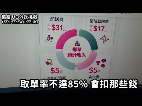 熊貓取單率不足85%會扣什麼費用呢？超級傷的大家一定要注意※新手熊貓通常會犯過一次
