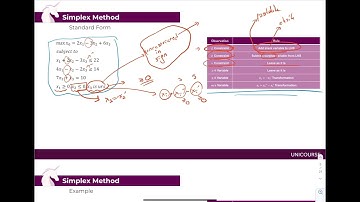 TED Üniversitesi | IE 232 | Mathematical Modeling and Optimization | Midterm II + Final