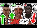 10th Roster Update Of NBA 2K22