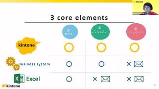 Kintone English Hands-on Webinar