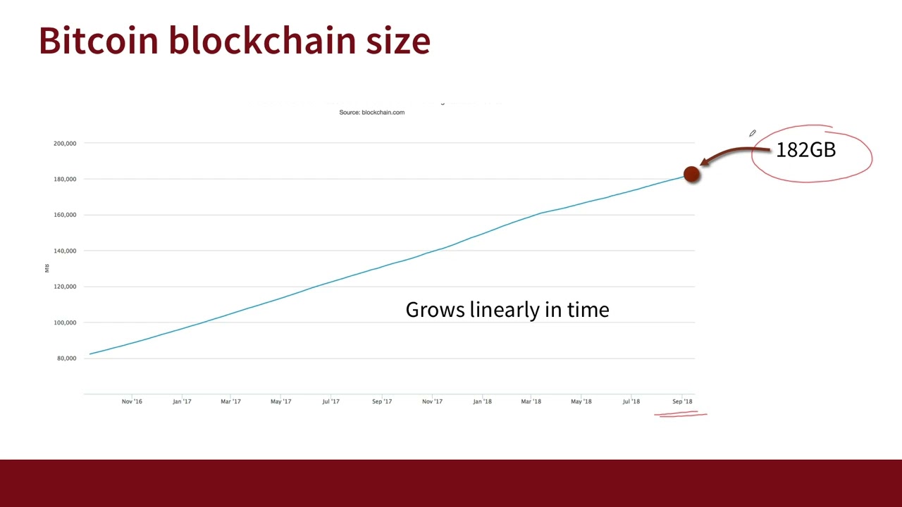 Blockchain Properties | Blockchain and Cryptocurrency Course: What You Need  to Know | 2019 - YouTube