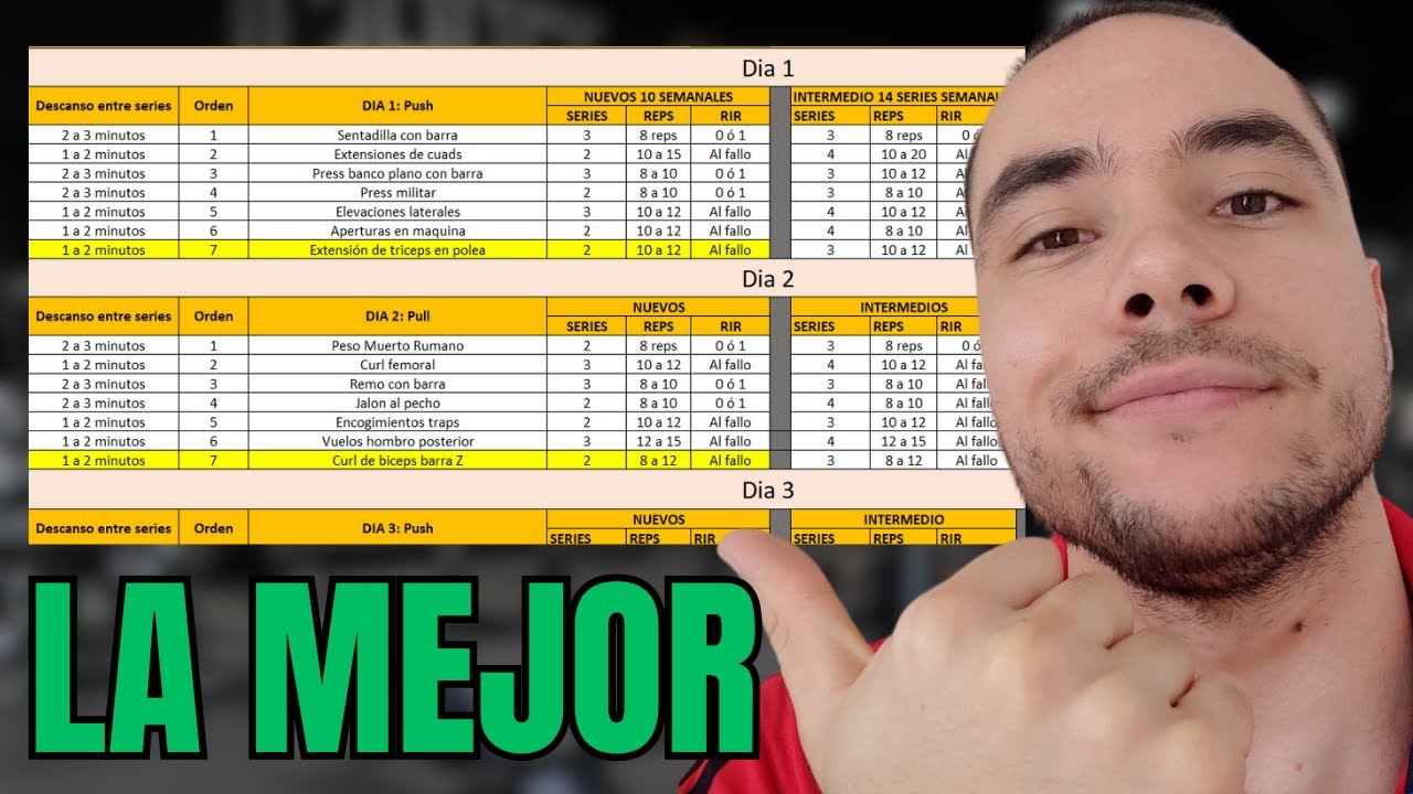 La RUTINA TORSO PIERNA APESTA - ESTA ES MEJOR