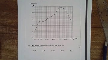 WJEC GCSE Summer 2018 NUMERACY Unit 2 Intermediate