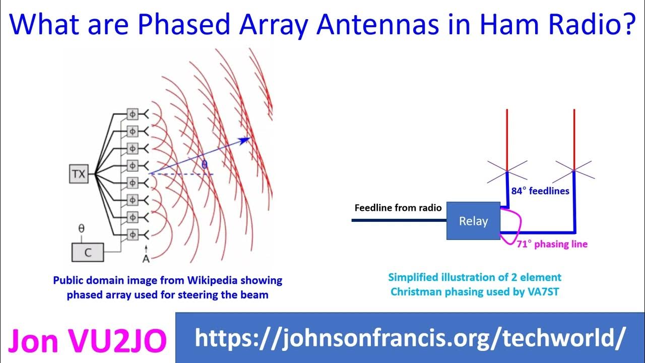 What are Phased Array Antennas in Ham Radio? - YouTube