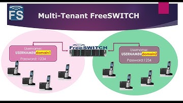 FreeSWITCH Multi Tenant Mode