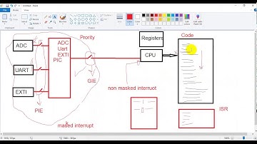 Tutorial AVR Driver  (atmega 32)  - interrupt Part 1