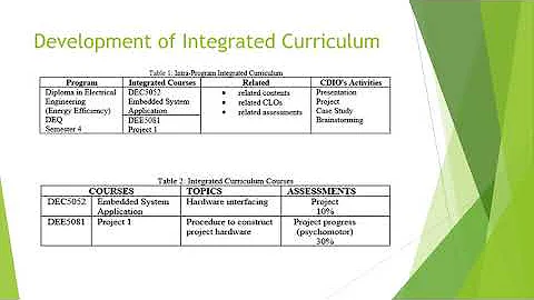 Implementing an Integrated Curriculum in DEQ Program