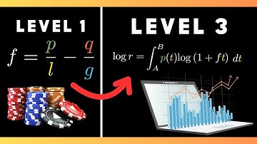 Kelly Criterion: The Math of Gambling, Proebsting