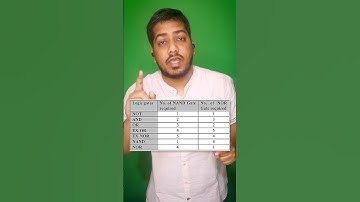 1 2 का 4, 4 2 का 1 | Digital Electronics | RISHABH SIR | ENGINEERING INNOVATION #PGCIL #DRDO #UPPCL