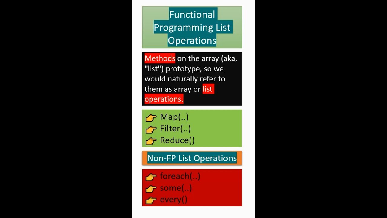 😺Functional Programming List Operations📃 - YouTube