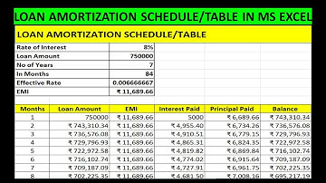 LOAN AMORTIZATION SCHEDULE in MS EXCEL| Create LOAN AMORTIZATION TABLE in Excel| Loan Amortization|