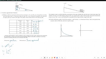 AP Physics 1: Algebra Based 2023 FRQ Video Solution Q2d