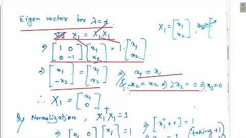 Rotation matrix in Quantum Mechanics and CM | Previous Year CSIR-NET-2018 (Dec) Solution | QM