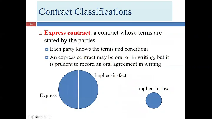 Lecture 2 for Chapter 2: Contract Basics: An Overview (LGLA 1351)