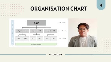 VIDEO PRESENTATION PRINCIPLES OF MANAGEMENT (GROUP 10)