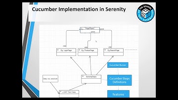 Implementing Cucumber BDD in Serenity Framework