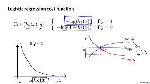 3.2.1 Cost Function by Andrew Ng