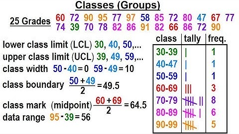 Statistics: Ch 2 Graphical Representation of Data (10 of 62) Classes (Groups)