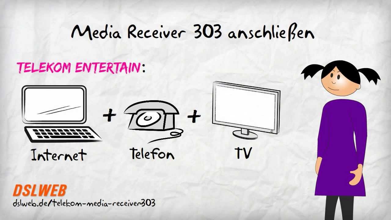 Telekom Media Receiver 303 Typ A Bedienungsanleitung Telekom Media Receiver 303 anschließen - YouTube