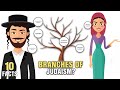 10 branches of judaism explained