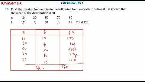 Find the missing frequencies in the following frequency distribution if it is known that the mean of