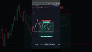 Today Live Trading Sensex Pinpoint Exit #scalping #trading #live #stockmarket #today #sensex