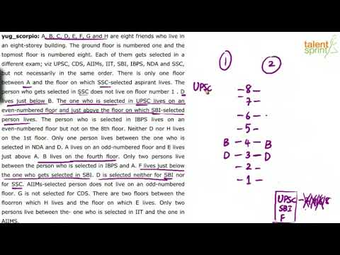 govt exams notifications Puzzles | Floor Based Puzzle Example - 2 | TalentSprint