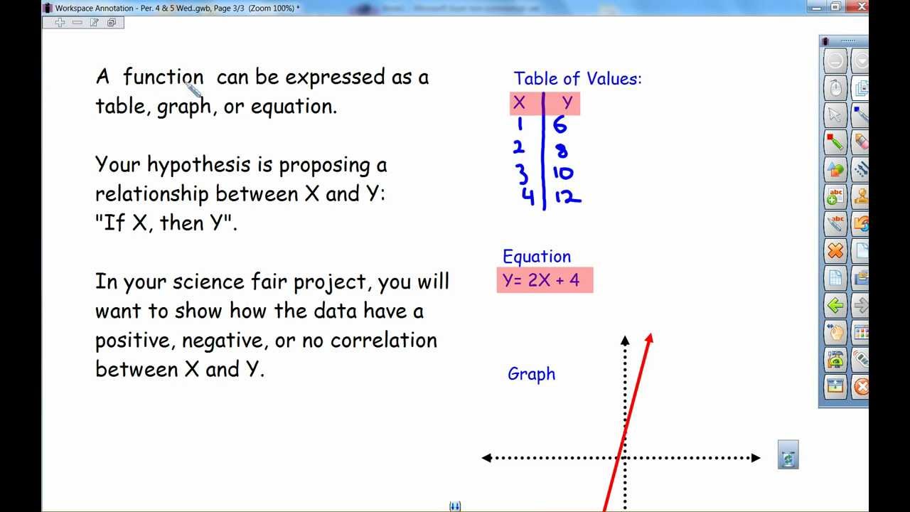 Chart Trendline Formulas