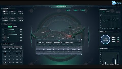 Large Screen Data Visualization | Interactive Dashboard | Web BI