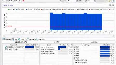 Database High Performance for Developers with DB Optimizer