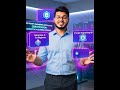 Free Prompt Engineering Certification with Generative AI | 7 Best Free AI Courses (2026) #AICourses