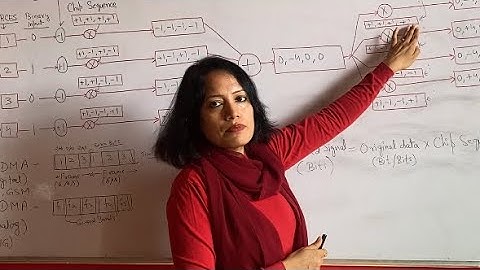 Communication Systems|Multiple Access Technologies|Dr. Prajwalit Shikha