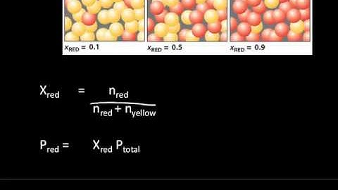 Mole Fraction of Gas and Partial Pressure