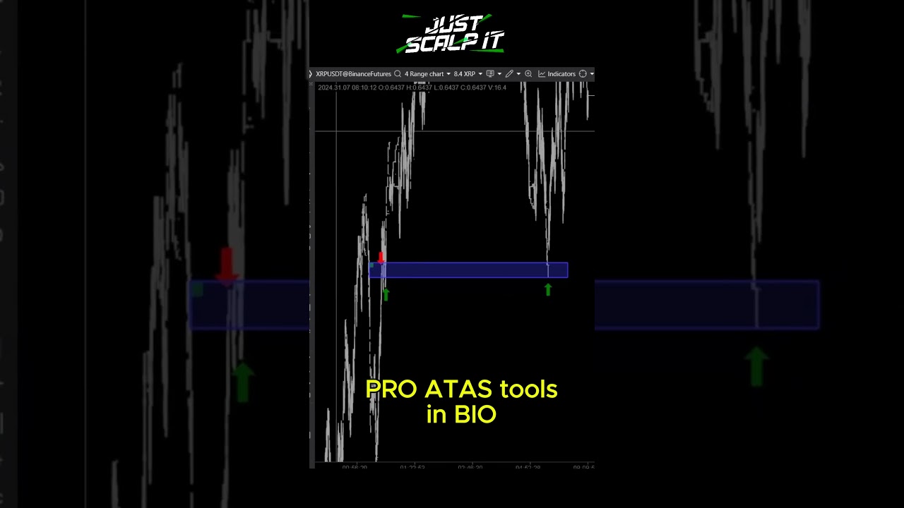 Crypto Trading ATAS platform (Delta Flow indicator, xrpusdt) - YouTube