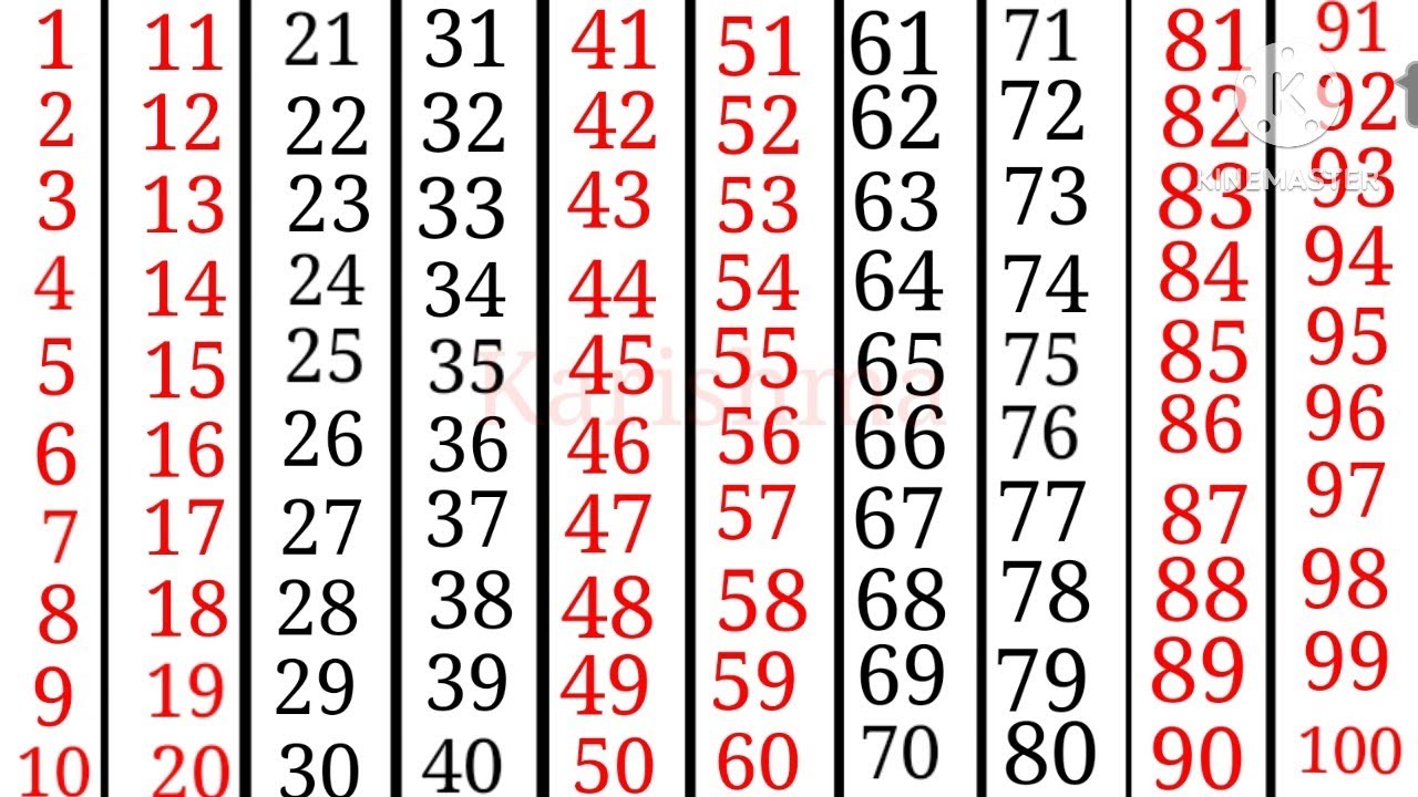counting 1 to 100 | 123 numbers | one two three | 1 se 100 tak