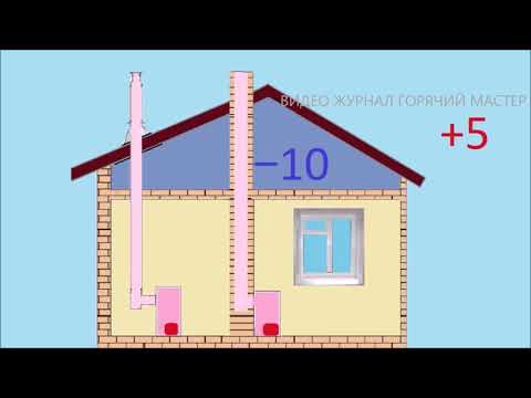 тяга что это такое /the chimney doesn't work / дымоход не тянет / нет тяги что делать