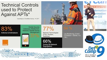 Needles, Haystacks and Algorithms: Using Machine Learning to detect complex threats at DefCamp 2018