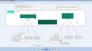Android层次分析 –从顶层到底层-28.Android HAL-基本框架与交互过程1