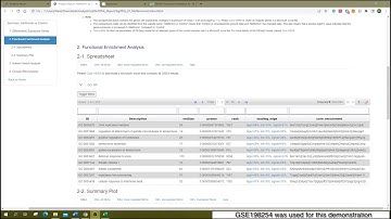 Introduction of results of functional enrichment analysis