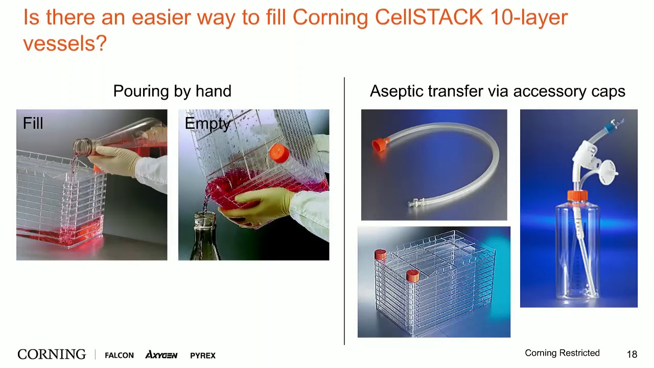 Corning отзывы. 3d Cell Culture. F125 Vessel Cell Culture for Shaker.