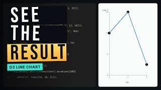 Create a line chart with D3: See the Result