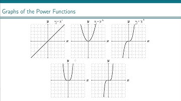 Graphs of Power Functions