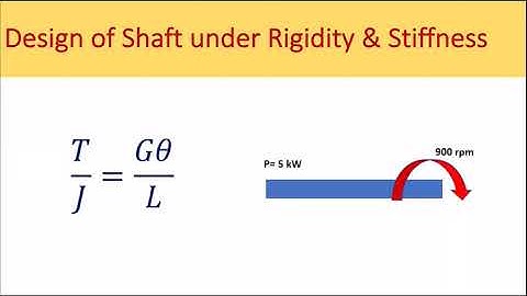 DME 35 | Unit 2 | Design of Shaft Under Rigidity and Stiffness | Best Engineer