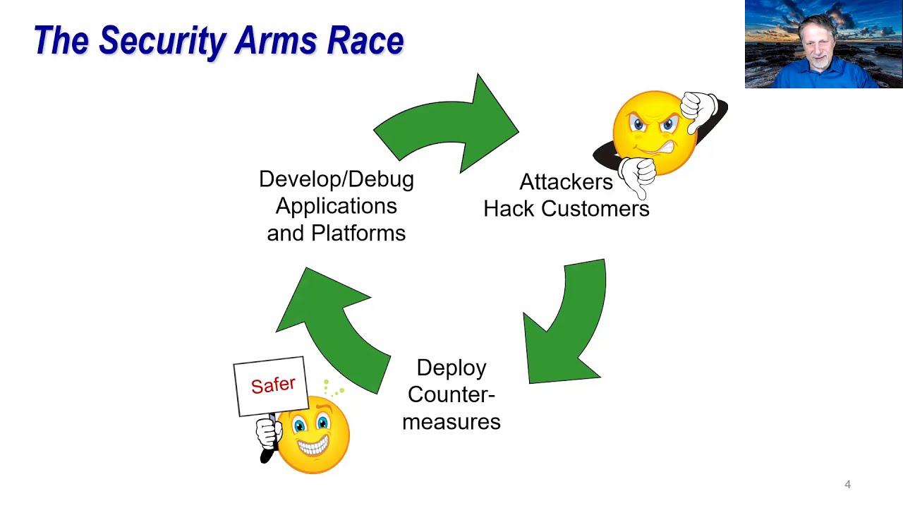 IEDM 2020 Short Course: Memory For Secure Computing (Part 1)
