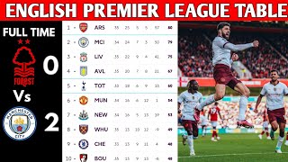 ENGLISH PREMIER LEAGUE TABLE UPDATED TODAY | PREMIER LEAGUE TABLE AND STANDING 2023/2024