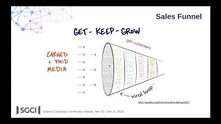 Webinar Sales Marketing For Science Gateways