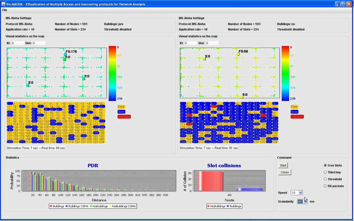 MS Aloha Simulation Analysis Of Resource Distribution avi YouTube