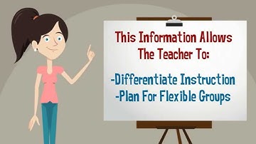 Formative Assessment and Differentiation