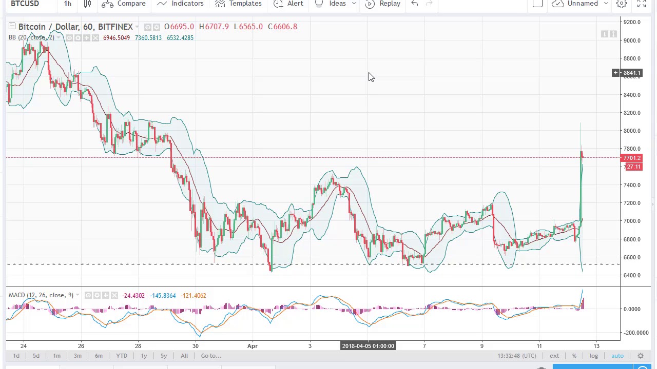 0 01 btc to usd