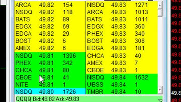 Buy Order using DAS Trader